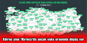 EDİRNE 14. SIRAYA GERİLEDİ