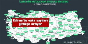 EDİRNE’NİN 100.000 NÜFUSA DÜŞEN VAKA ORANI 191,51’E YÜKSELDİ